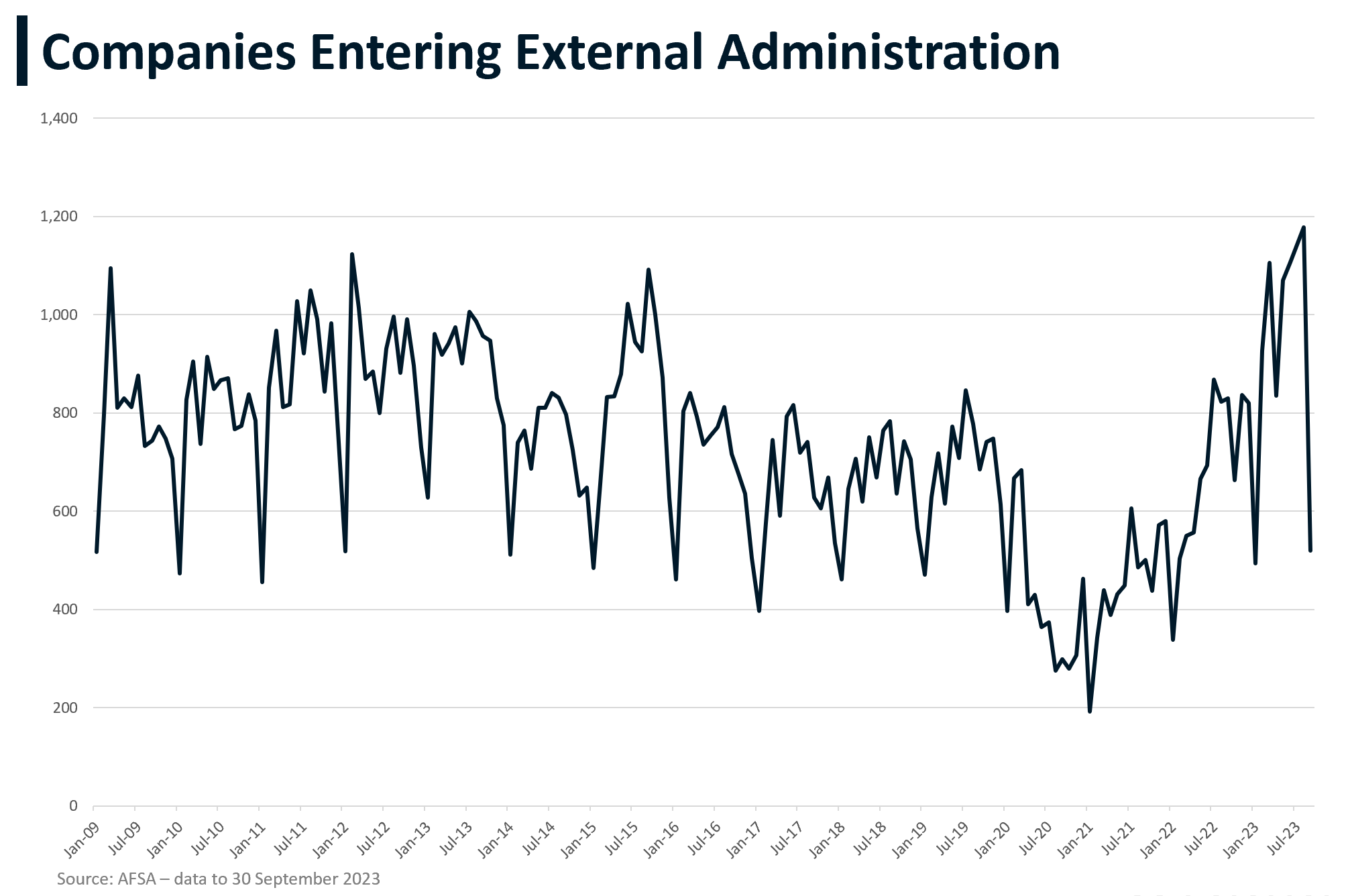 Source: Manning Asset Management 