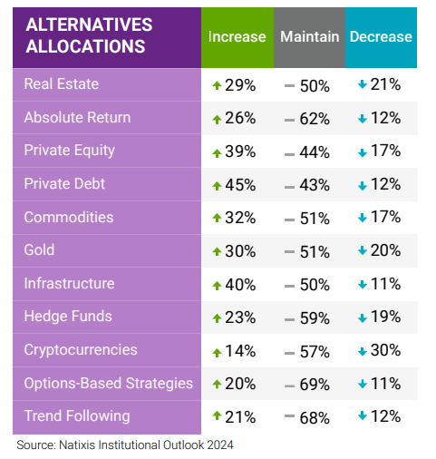 Source: Natixis Institutional Outlook 2024