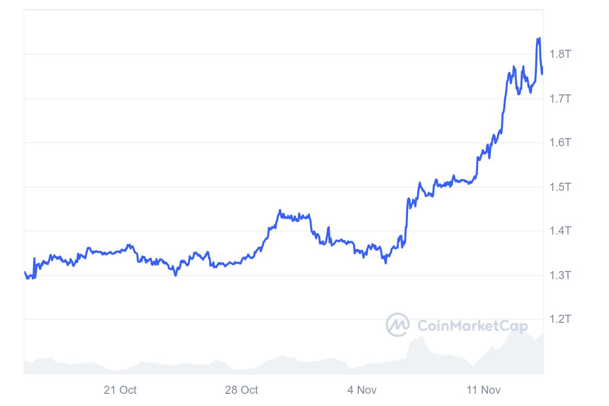 Source: Coinmarketcap.com