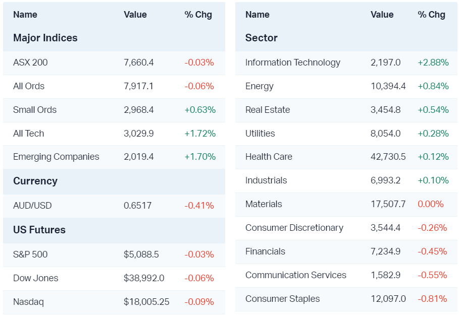 Major market moves