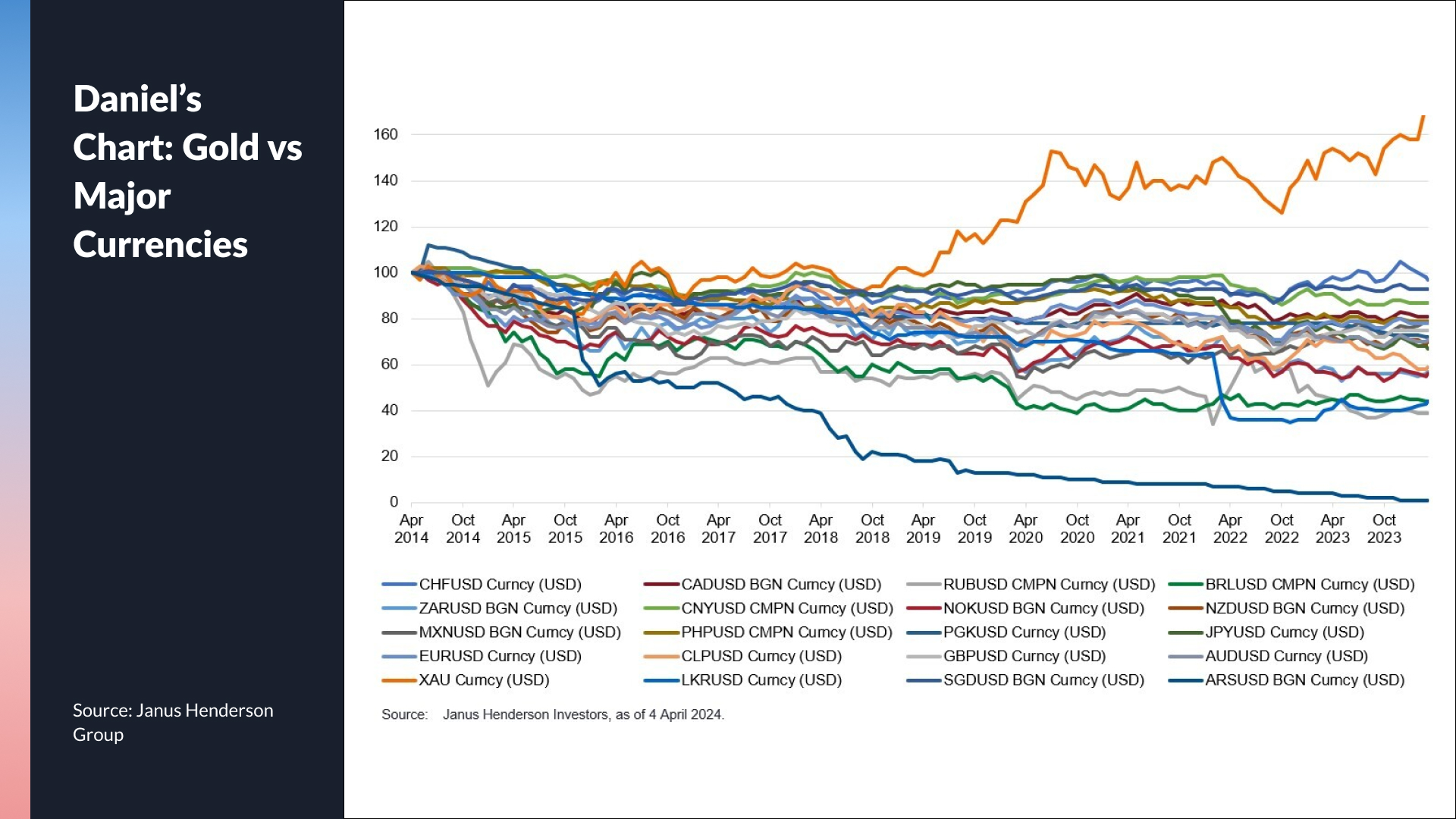 Source: Janus Henderson Investors