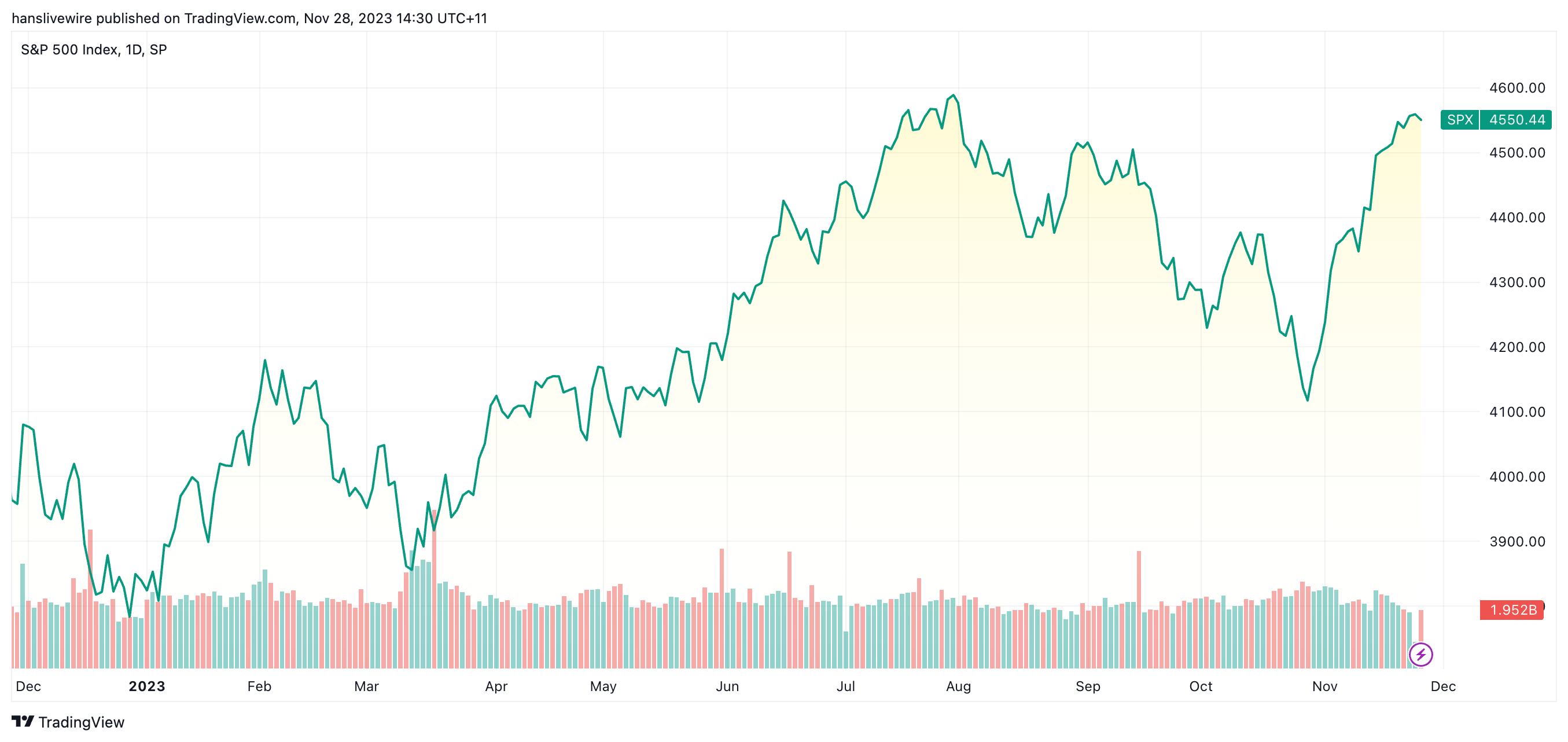 Source: TradingView