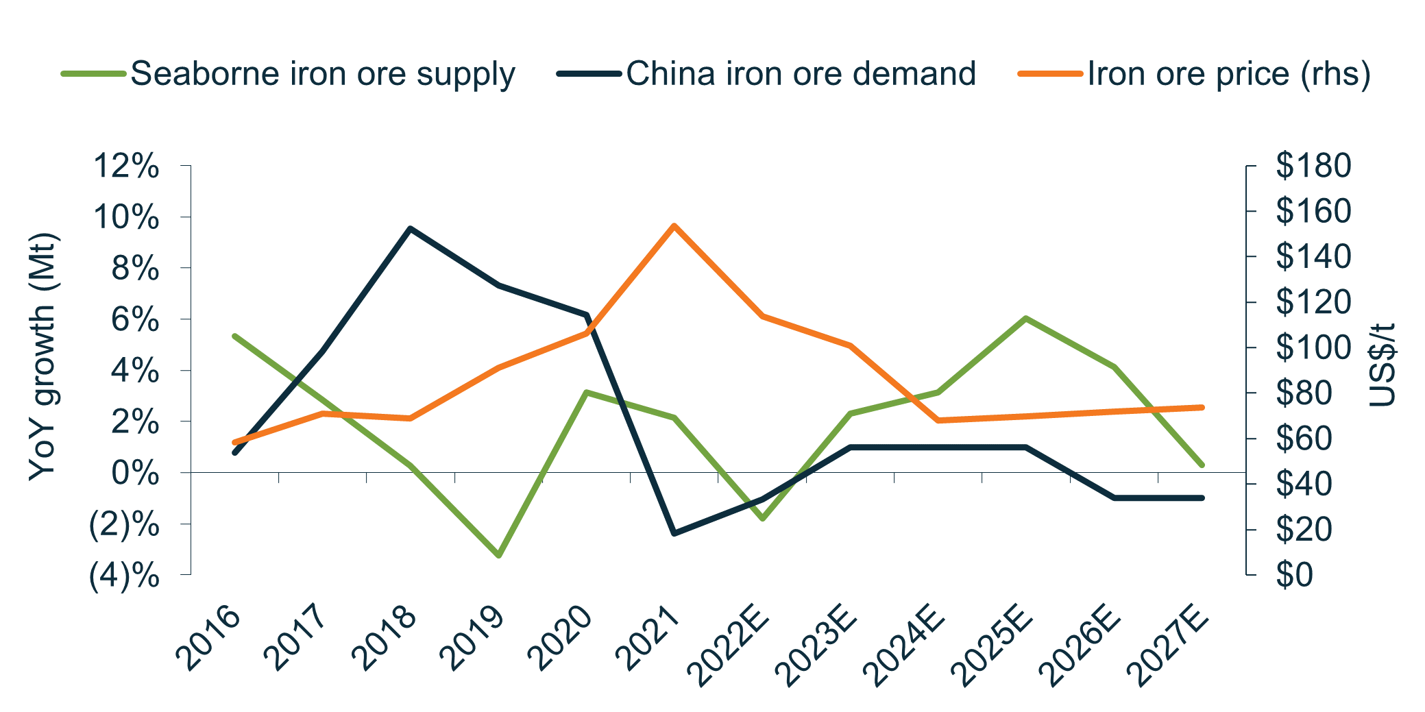 Source: Martin Currie Australia; as of 31 August 2022. 