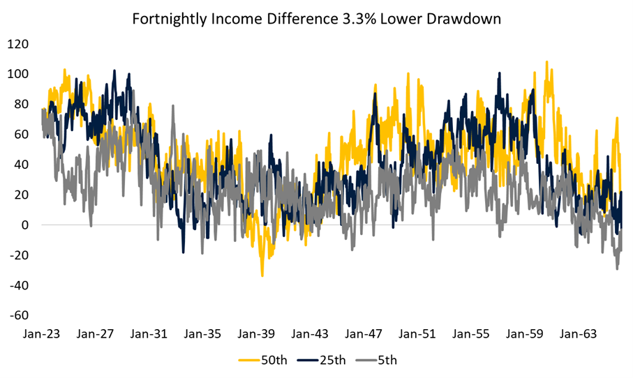 Source: Drummond Capital Partners