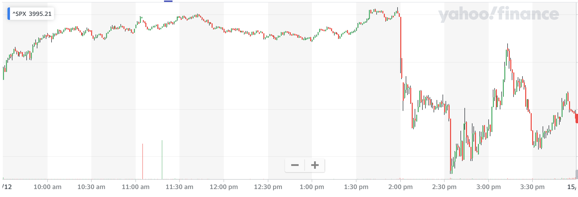 Source: Yahoo Finance