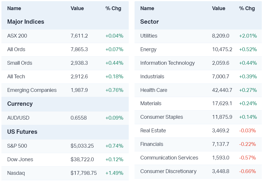 Major market moves