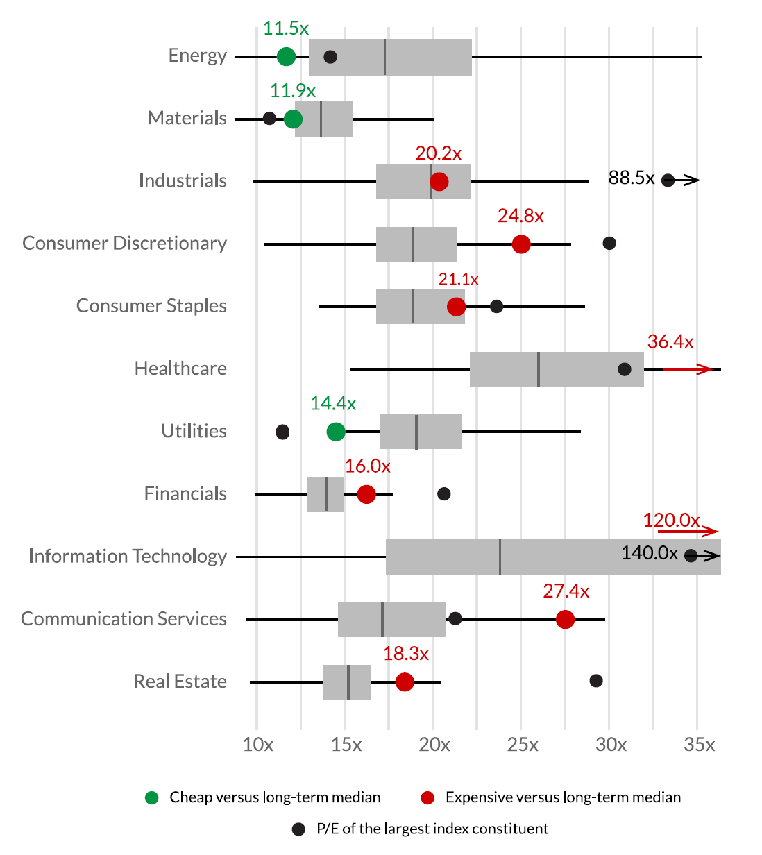 Source: Orbis, LSEG, FactSet, 15 March 2024.