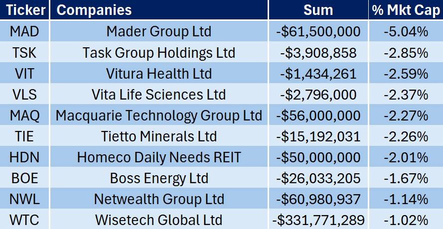 Source: Market Index