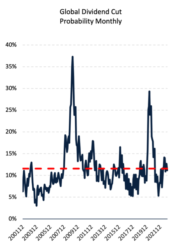 Source: Plato Investment Management