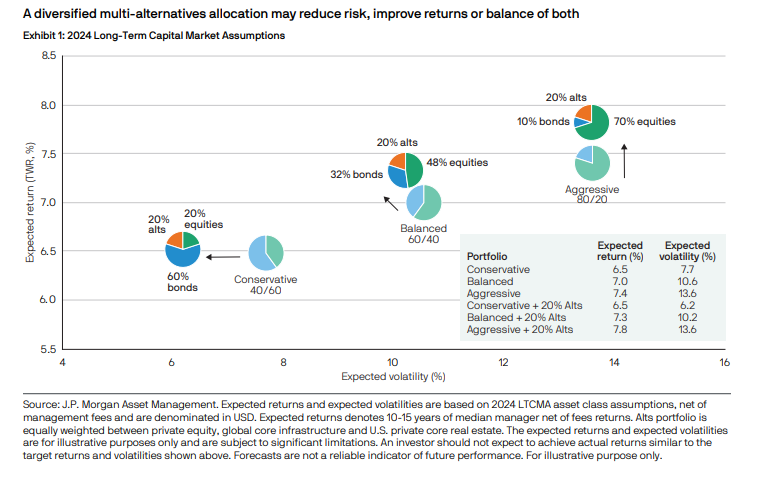 Source: J.P. Morgan 