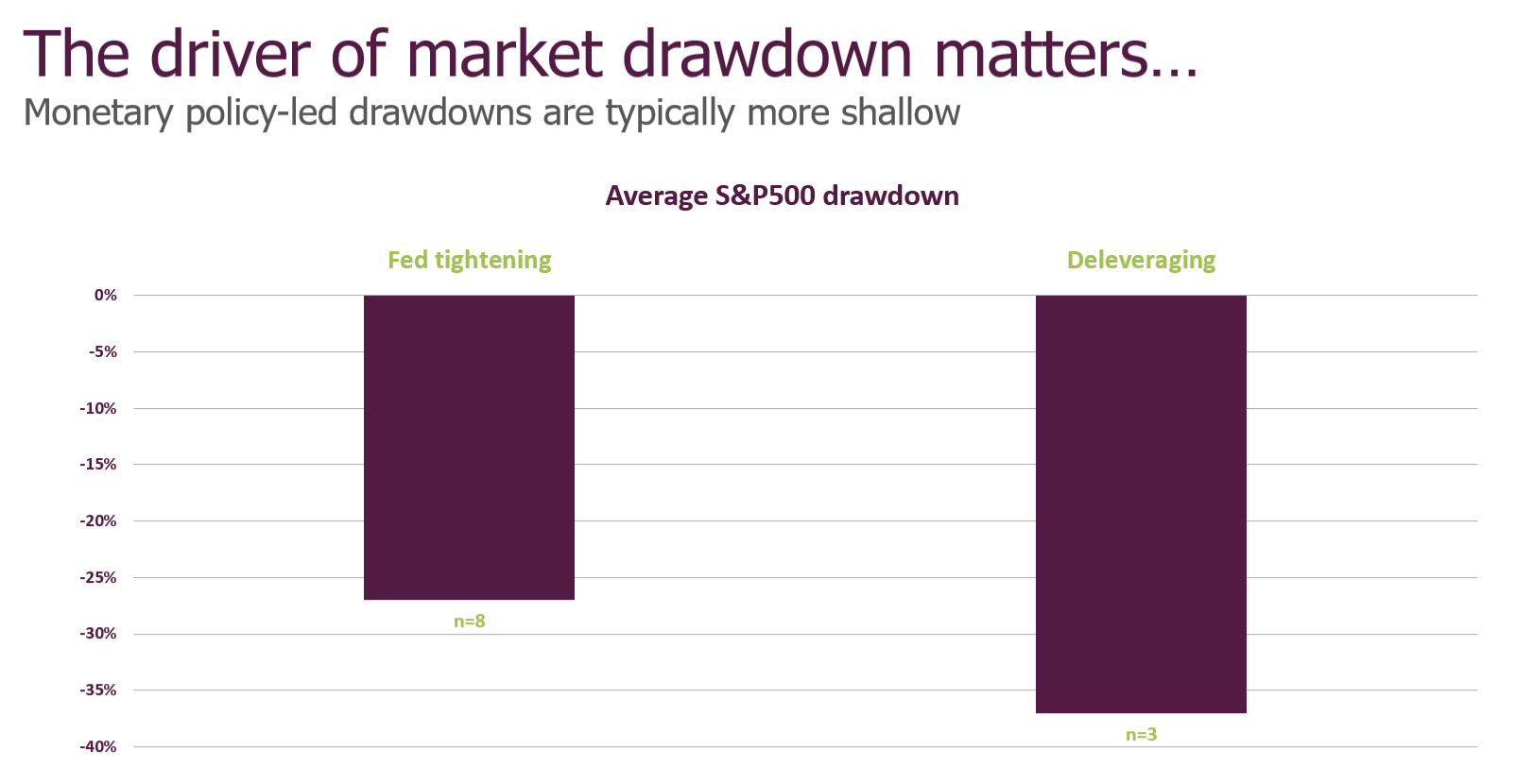 Source: Goldman Sachs, Airlie Research