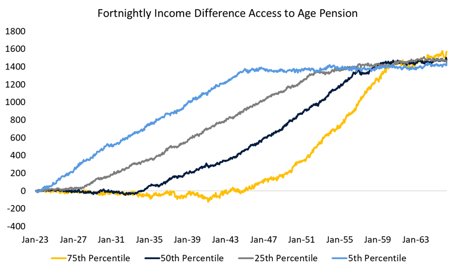 Source: Drummond Capital Partners