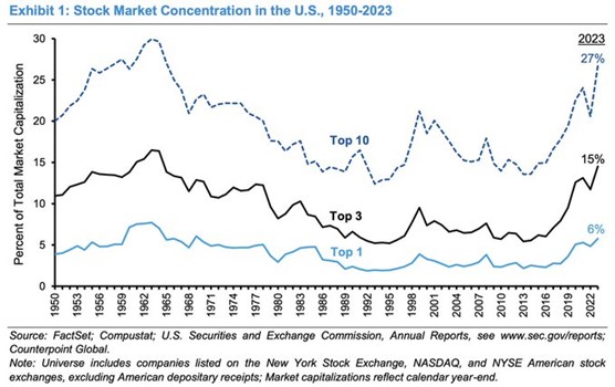 Source: Morgan Stanley Counterpoint Global Resesarch 