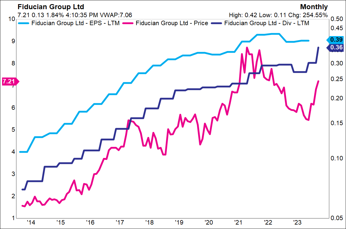 Source: Factset,
Seneca Financial Solutions