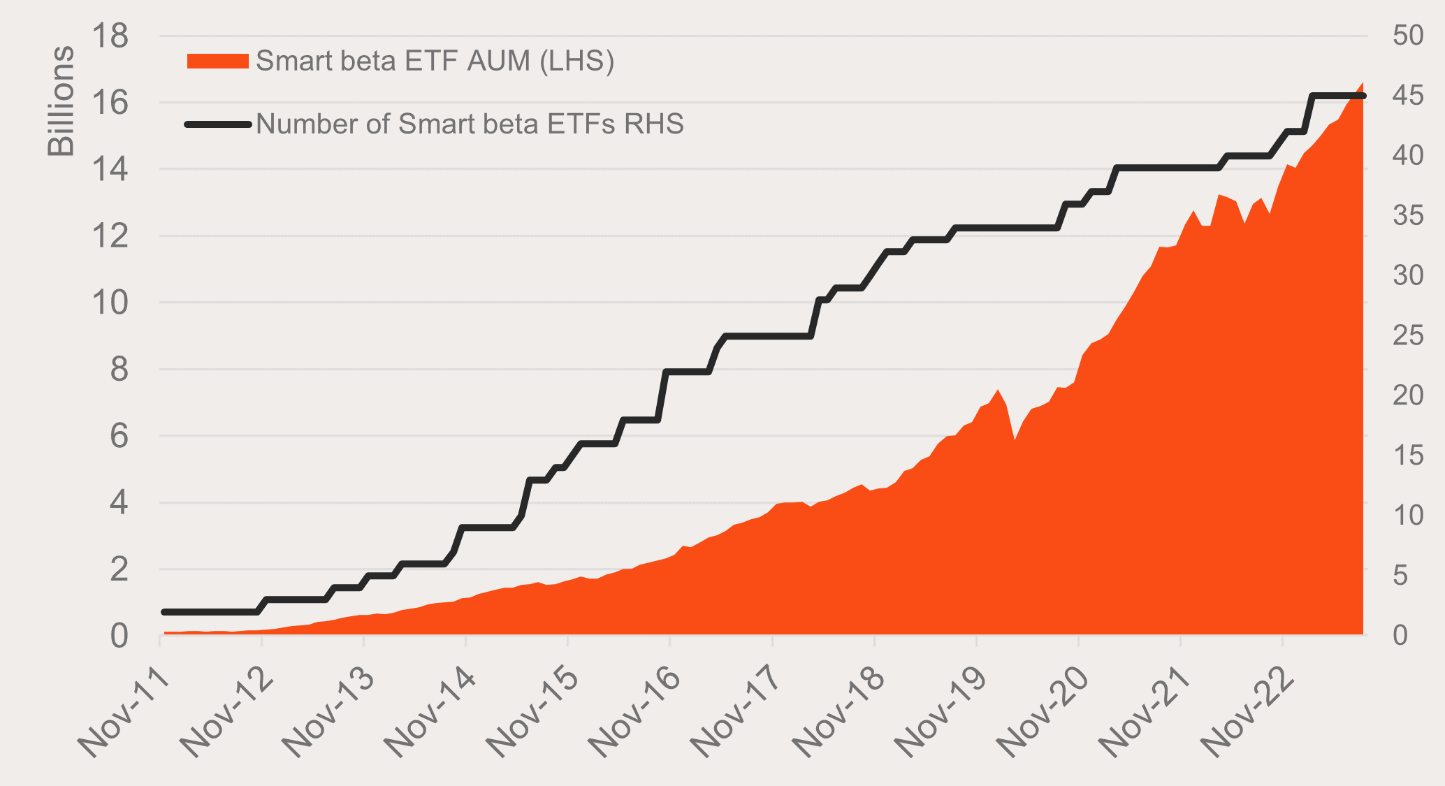 Source: ASX, CBOE, Betashares