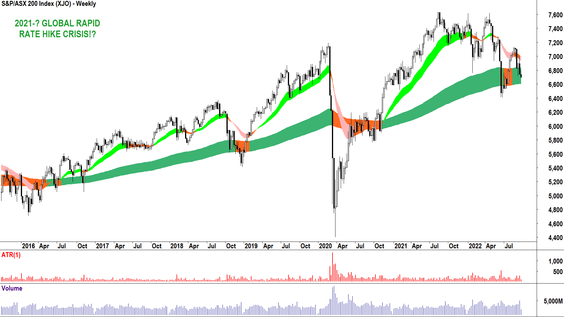 Today's chart (Source: ThinkMarkets)