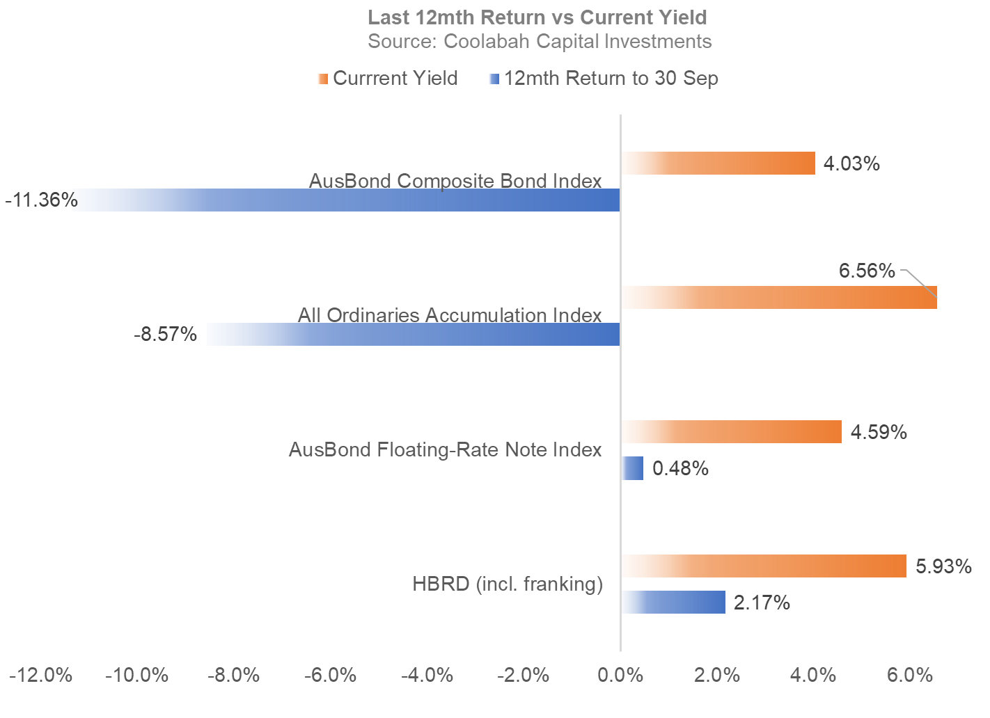 Past performance is no guide to future returns, and please read the product PDS to better understand its risks. Also consider consulting a financial adviser.