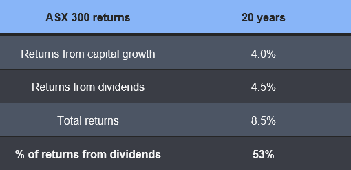 Source: Morningstar Direct; as at 30 Nov 2023