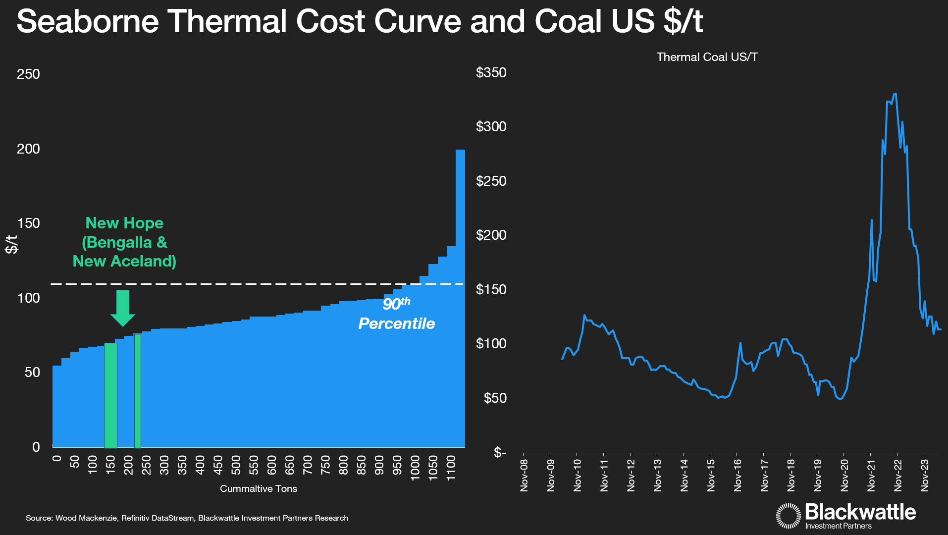 Source: Blackwattle Investment Partners