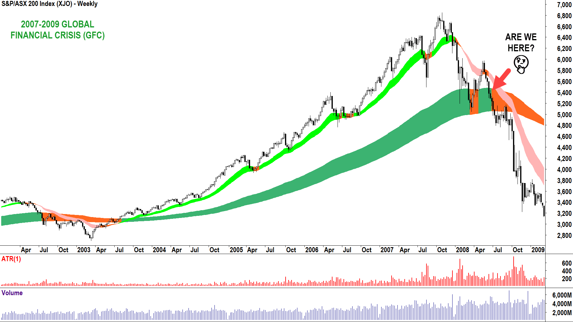 The chart back then... (Source: ThinkMarkets)