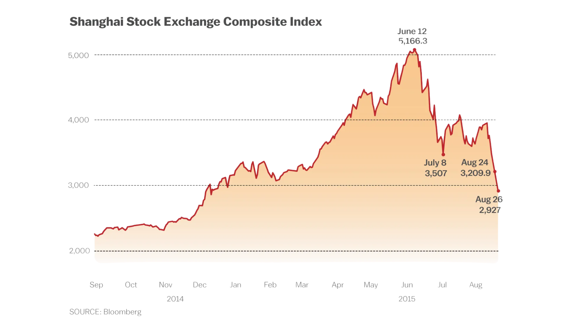 One key reason why portfolio limits matter. (Source: Bloomberg)