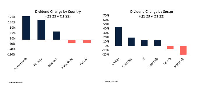 Source: Plato Investment Management