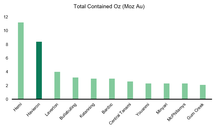 Source: Company data, Firetrail, February 2025