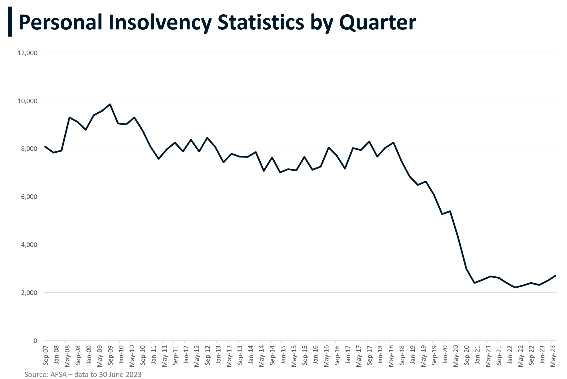 Source: Manning Asset Management 