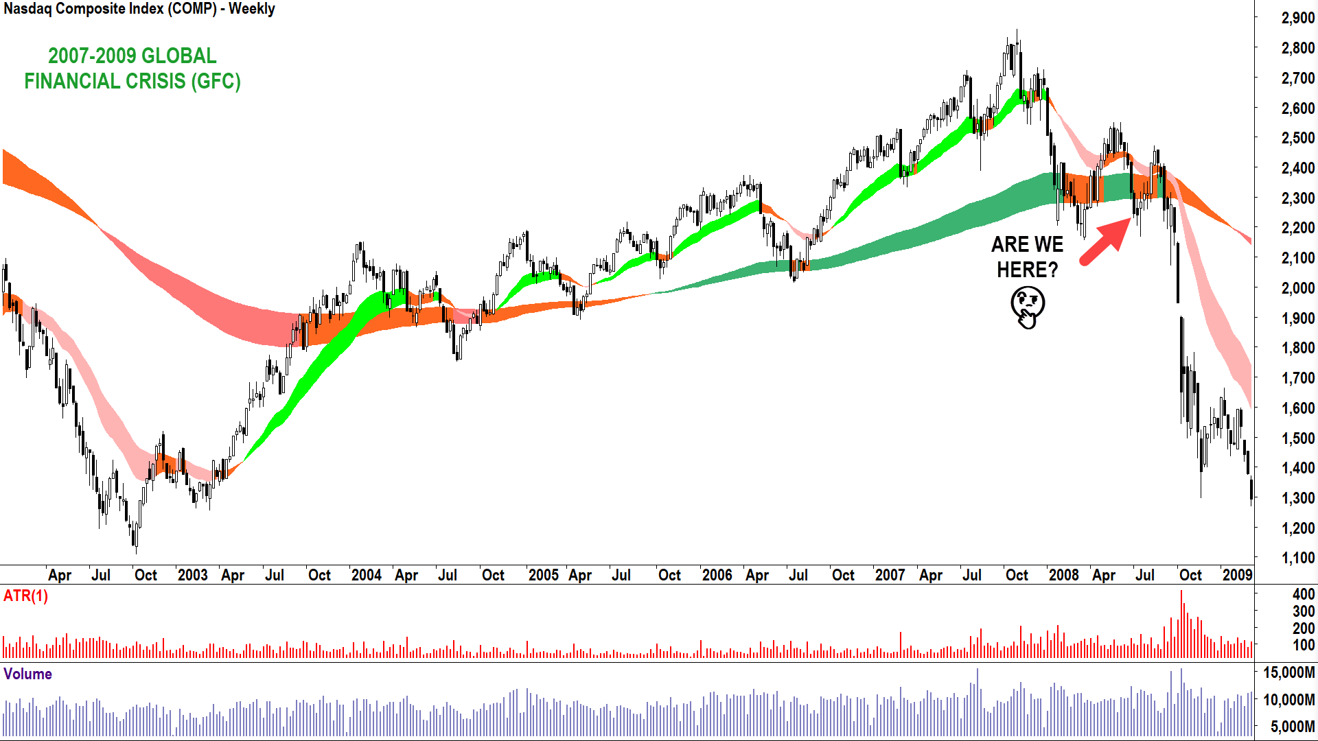 Then... (Source: ThinkMarkets)