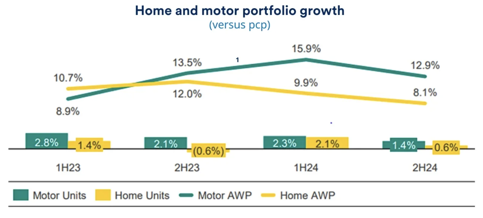 Source: Suncorp