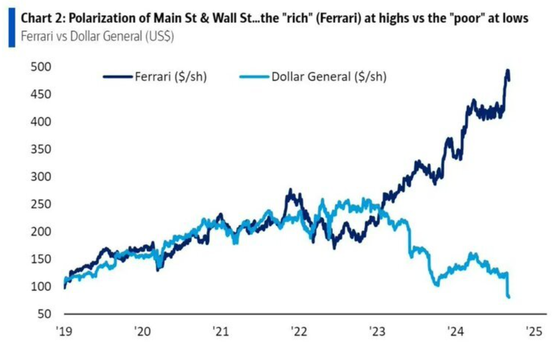 Source: BofA Global Investment Strategy, Bloomberg