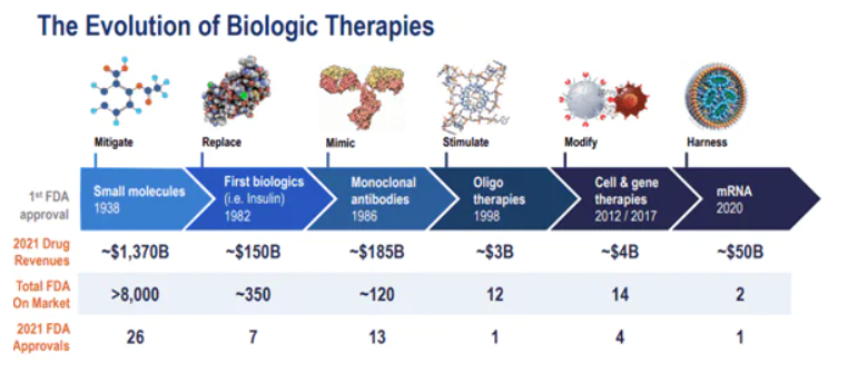 Source: Danaher 2022 Investor Day