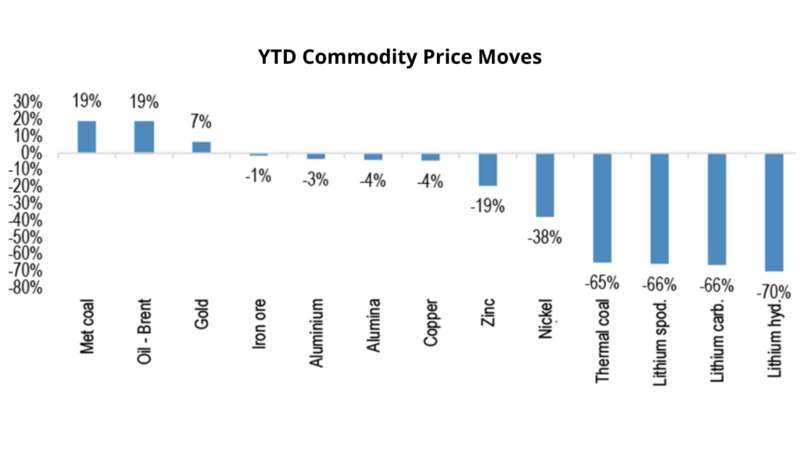 Source: JP Morgan