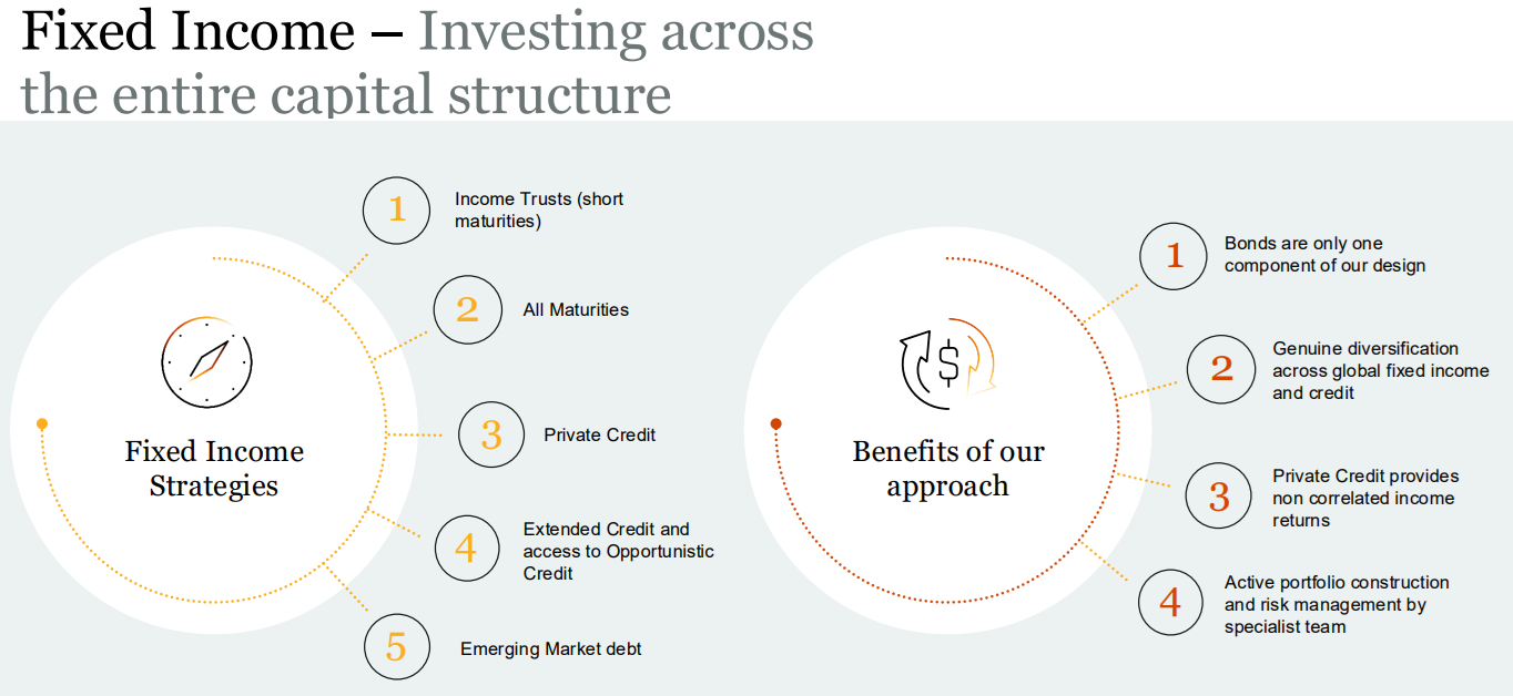 Source: MLC Asset Mangement