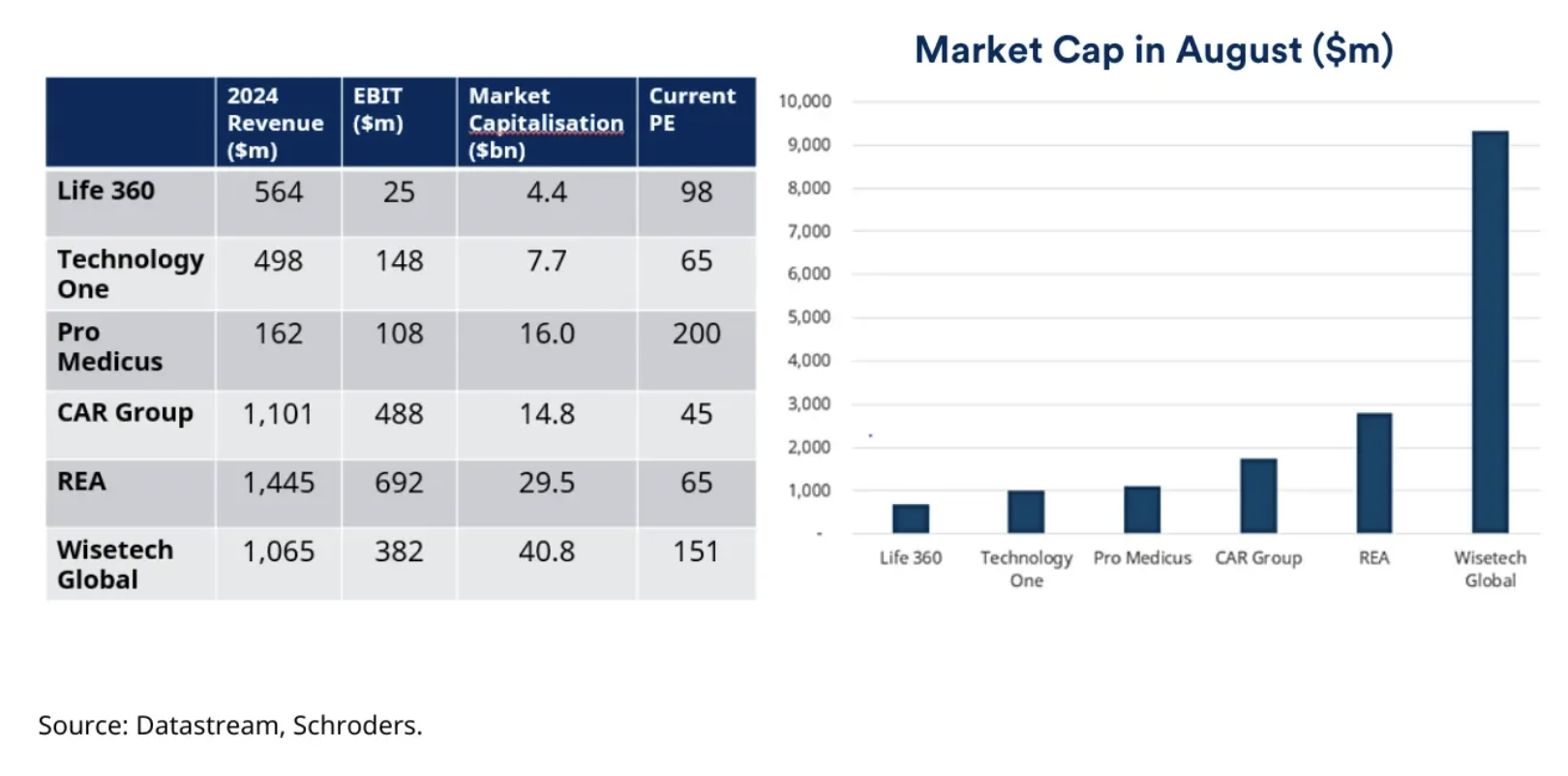 Source: Datastream, Schroders