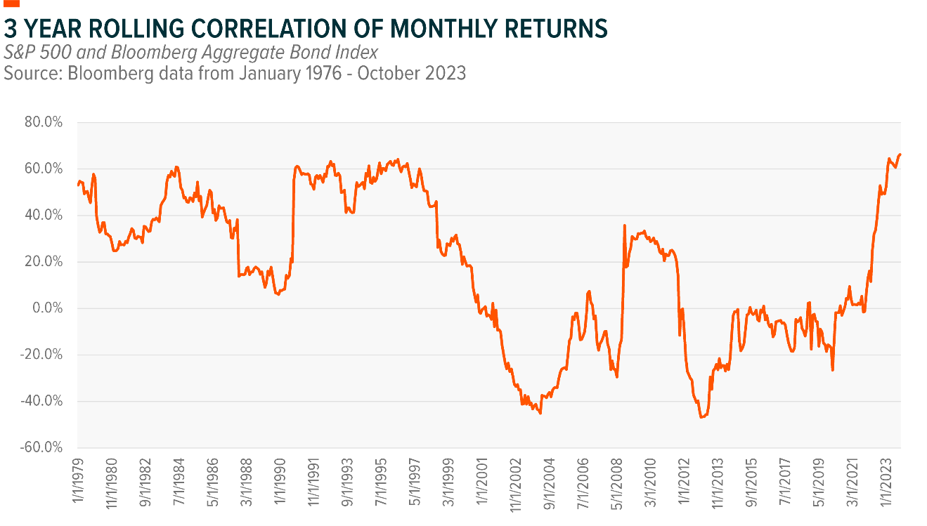 Past performance is not a reliable indicator of future performance.