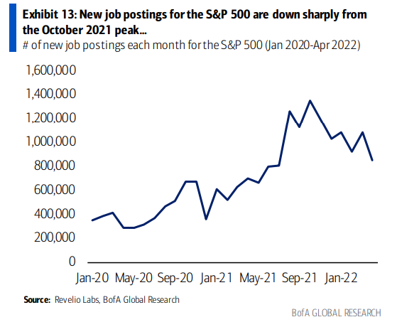 Source:  @MikeZaccardi @RevelioLabs