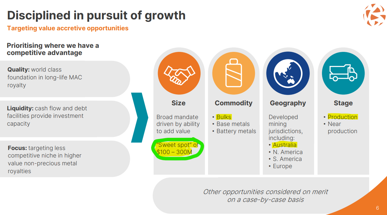 Source: Deterra Royalties corporate presentation - September 2024