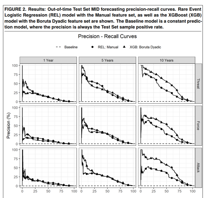 Out-of-sample explanatory power