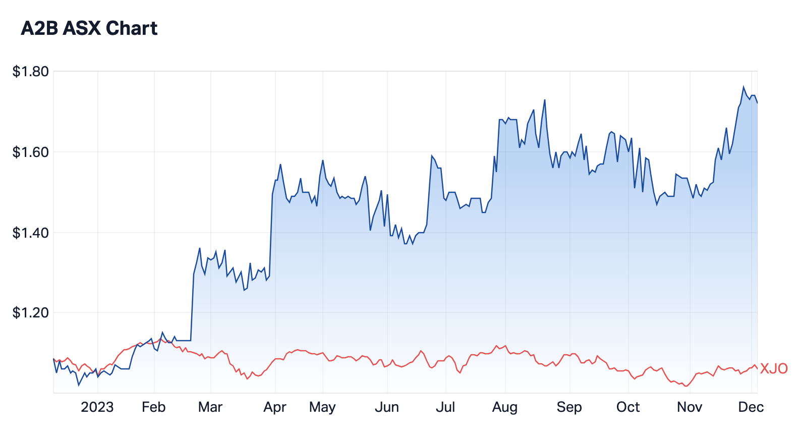 Source: Market Index