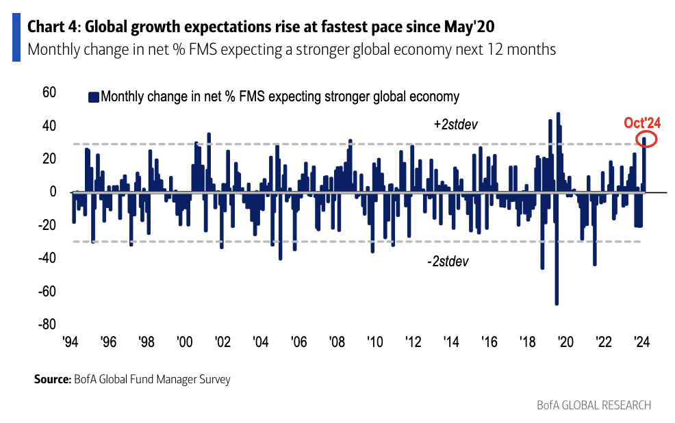 Source: Bank of America