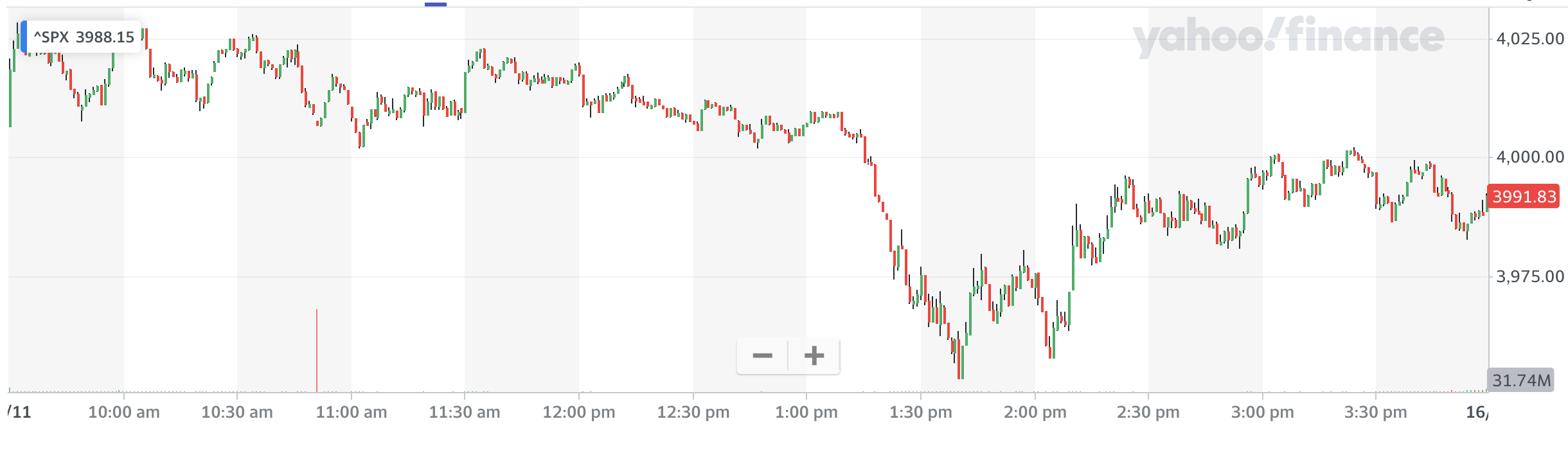 Source: Yahoo Finance