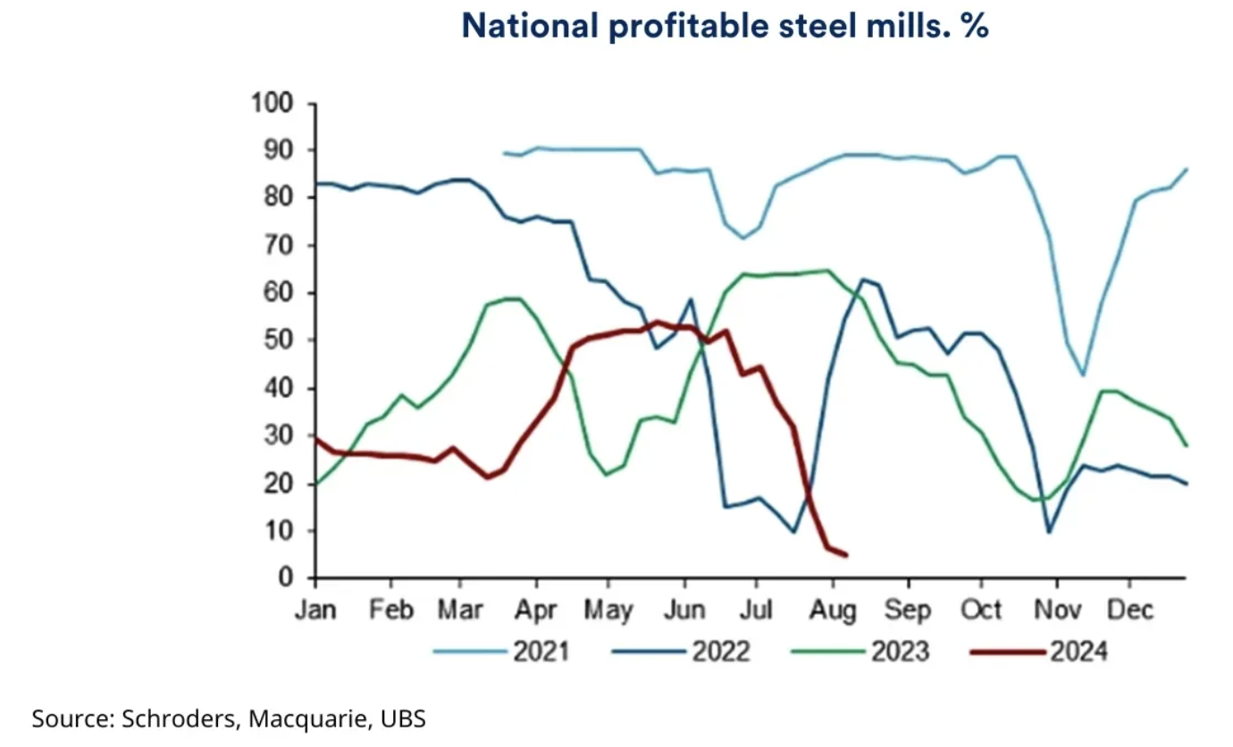 Source: Schroders, Macquarie, UBS