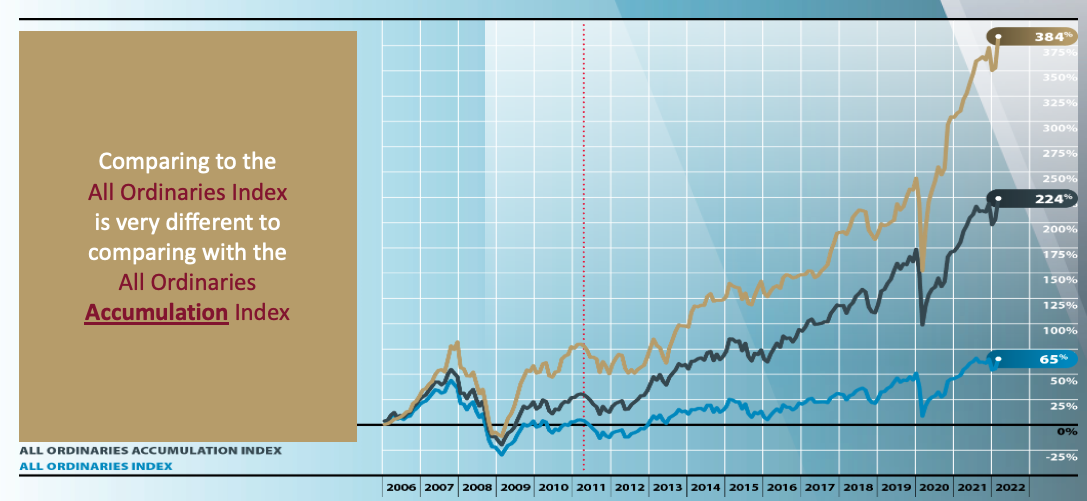 Source: Katana Asset Management