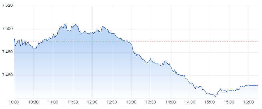 January jitters, the S&P/200 makes it four down days in a row...