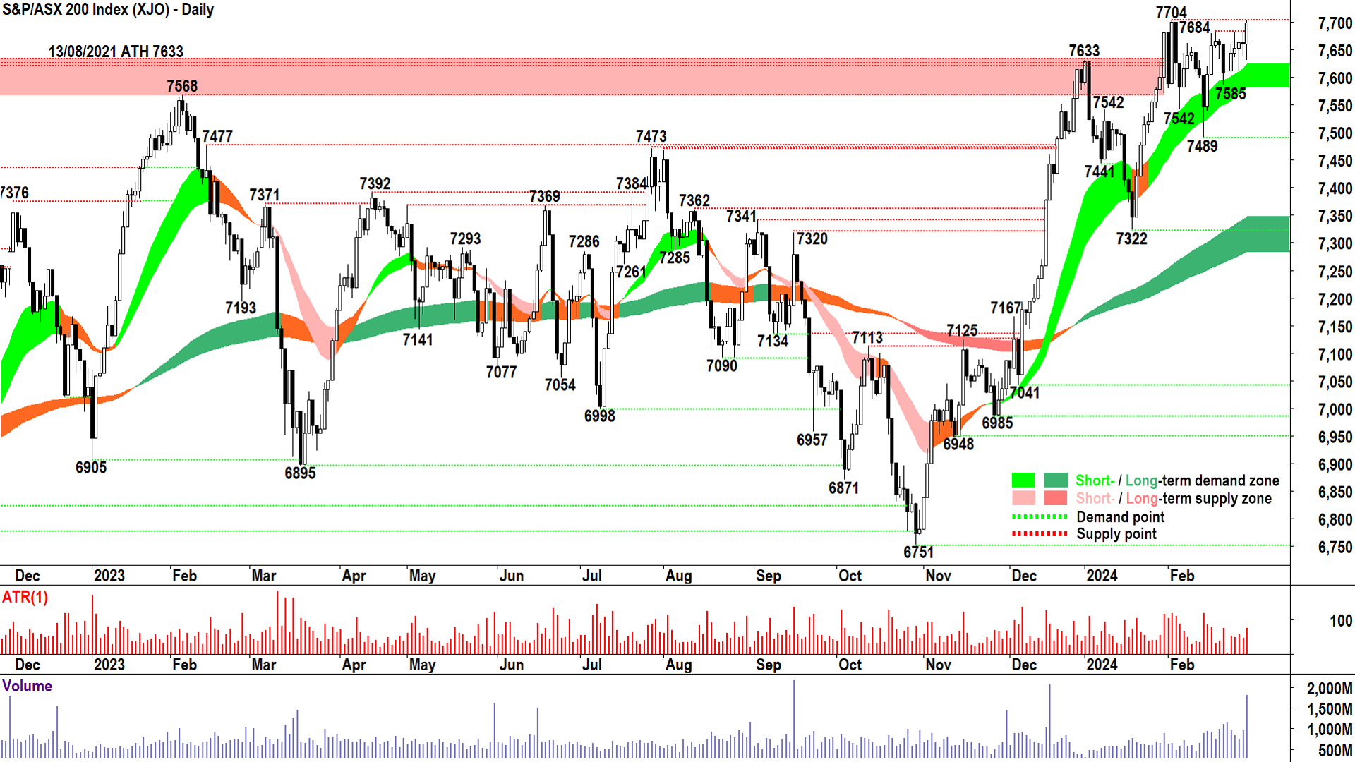 A break in the lack of volatility was building, investors will be happy it's up