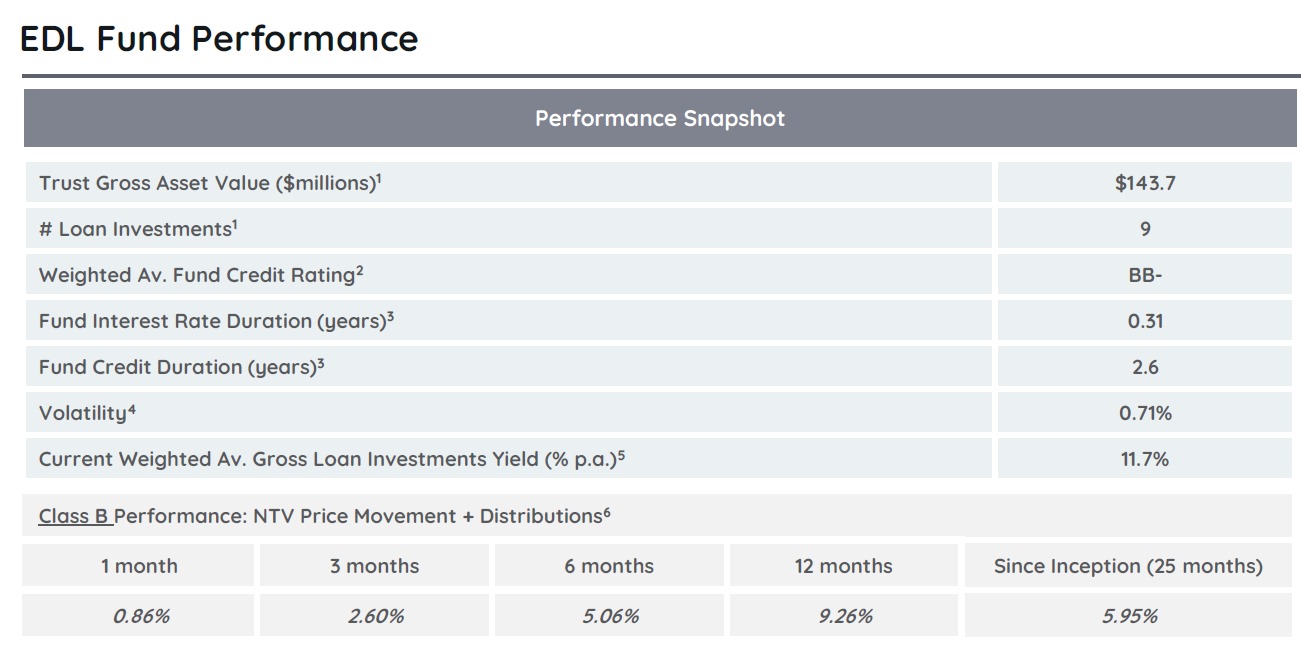 Performance update by Epsilon | August 2023: 