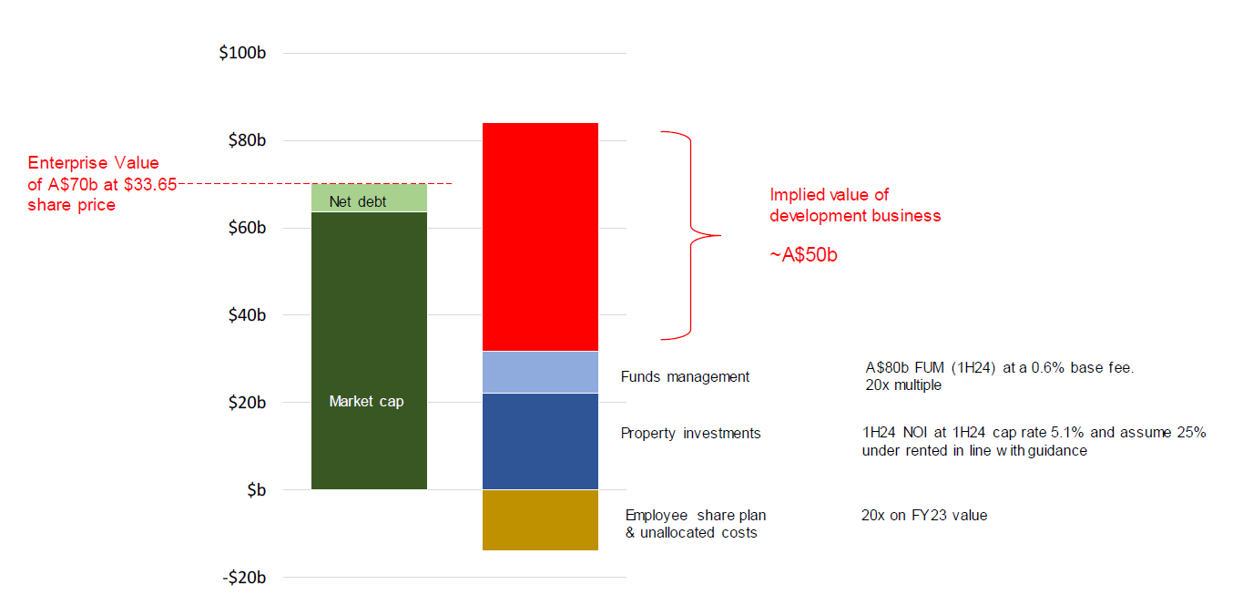 Source: Schroders