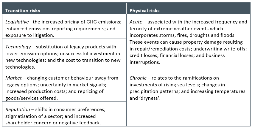 Source: Taskforce Climate Related Financial Disclosures (TCFD)