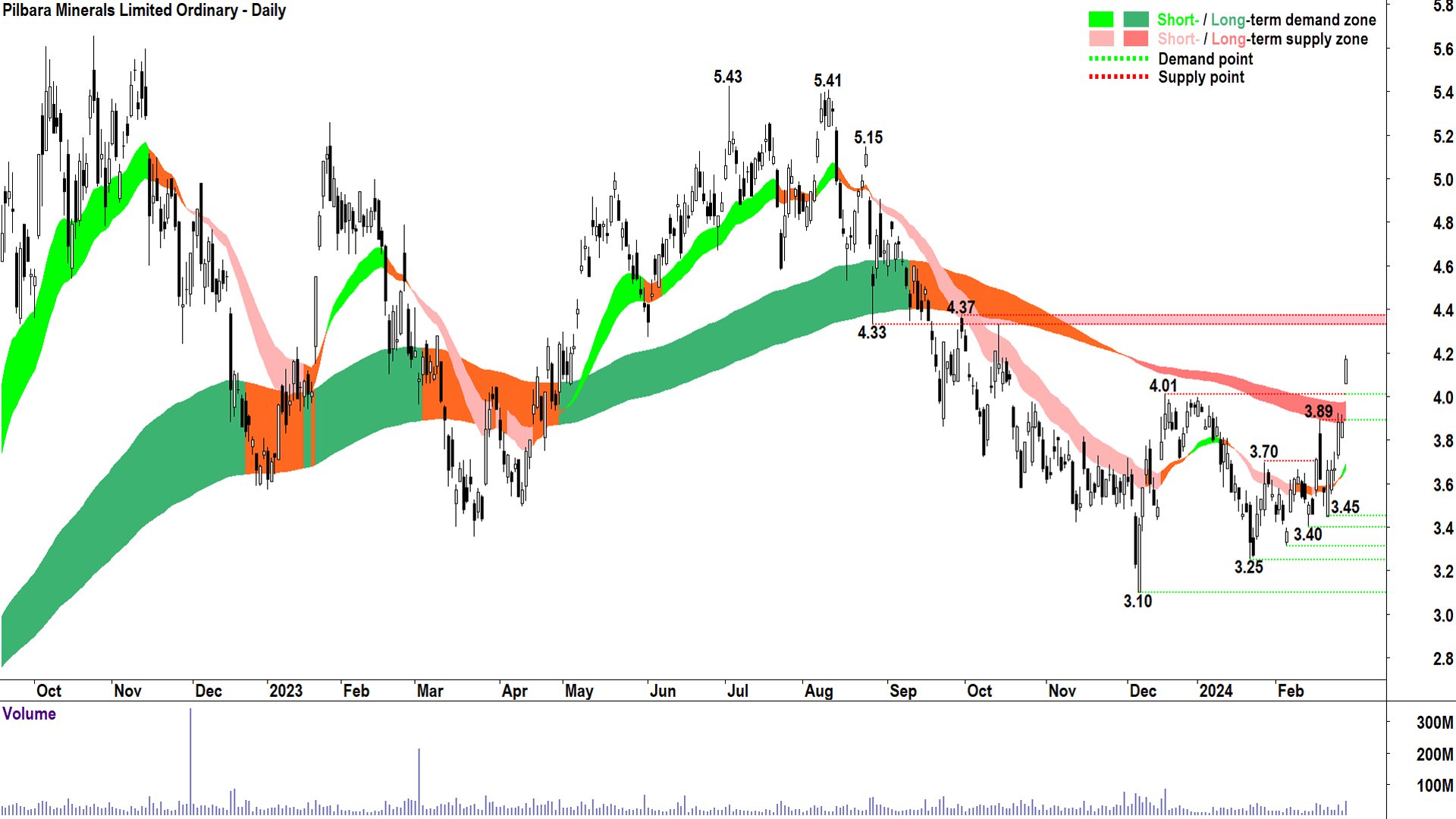 Has the short squeeze begun?